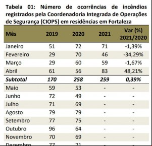 Tabela que mostra variações do índice durante os quatro primeiros meses do ano