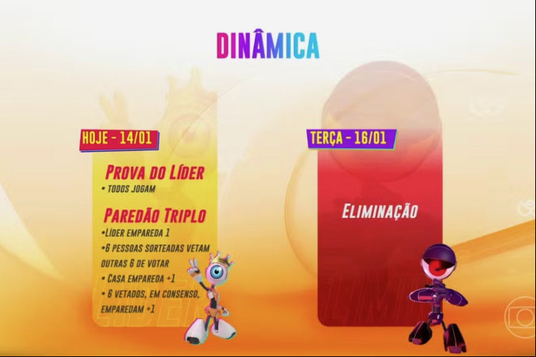 Dinâmica da segunda semana do Big Brother Brasil 2024 (BBB 24) será mais
