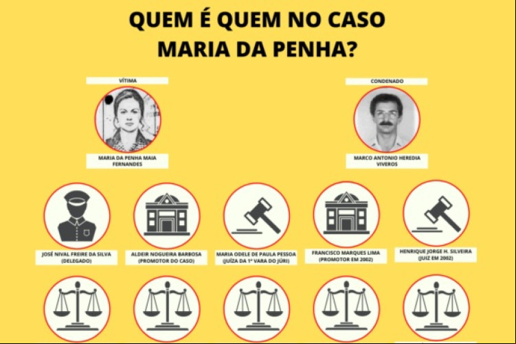 Caso Maria da Penha