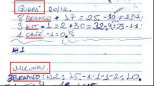 Anotações do tráfico de drogas Anotações do tráfico de drogas