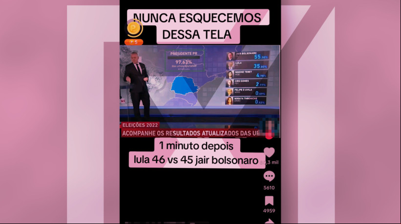 Uma captura de tela mostrando a apuração das eleições presidenciais de 2022 engana ao apontar fraude naquele pleito