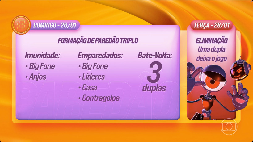 Formação e resultado do Paredão na terceira semana do Big Brother Brasil 2025 (BBB 25) Formação e resultado do Paredão na terceira semana do Big Brother Brasil 2025 (BBB 25)
