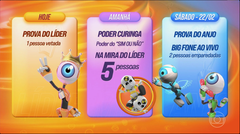 Dinâmica da sexta semana no Big Brother Brasil 2025 (BBB 25)