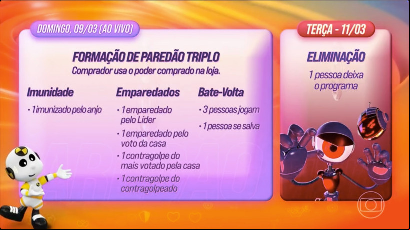 Dinâmica da oitava semana do Big Brother Brasil 2025 (BBB 25) inclui formação de paredão no domingo, 9, com resultado na terça-feira, 11 Dinâmica da oitava semana do Big Brother Brasil 2025 (BBB 25) inclui formação de paredão no domingo, 9, com resultado na terça-feira, 11