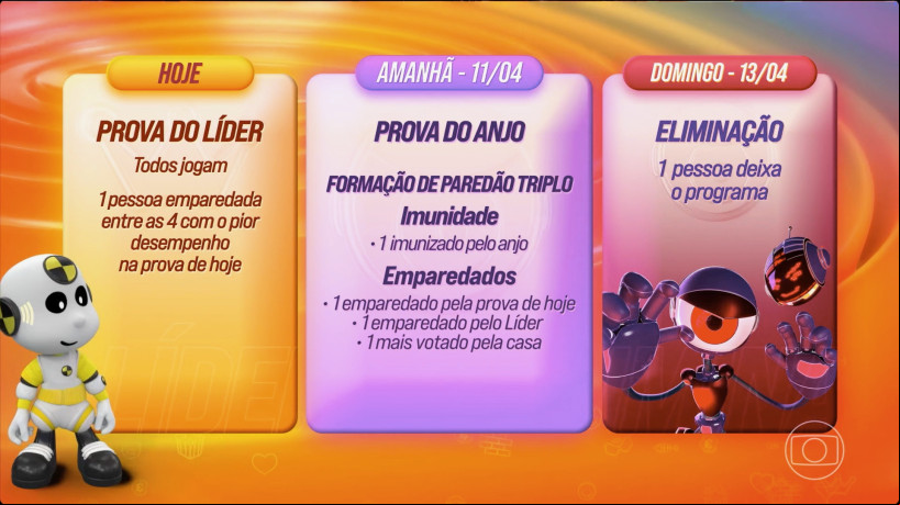 Segundo ciclo da 14ª semana no Big Brother Brasil 2025 (BBB 25) segue no Modo Turbo, com provas, formações de Paredão e eliminações ocorrendo com maior frequência Segundo ciclo da 14ª semana no Big Brother Brasil 2025 (BBB 25) segue no Modo Turbo, com provas, formações de Paredão e eliminações ocorrendo com maior frequência