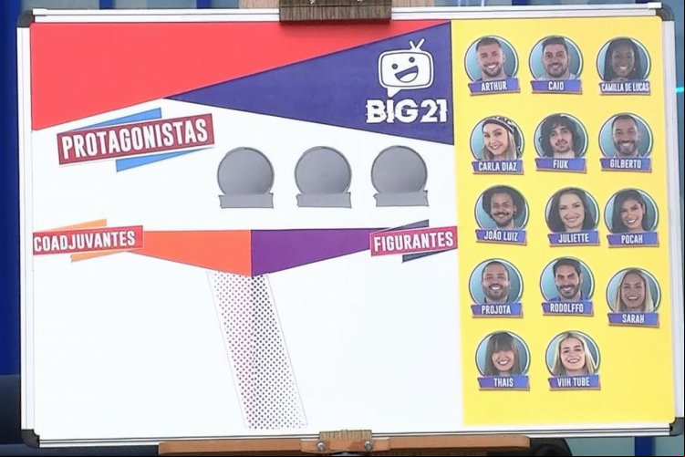 Lousa usada pelos participantes do