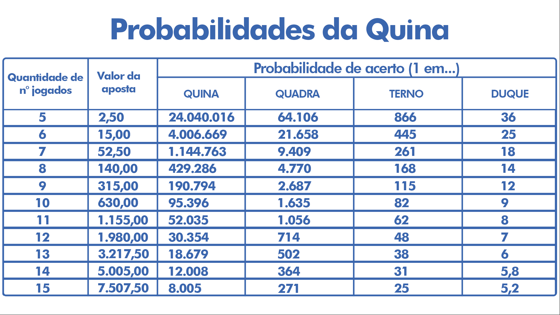 tabela de probabilidades e valor das apostas tabela de probabilidades e valor das apostas