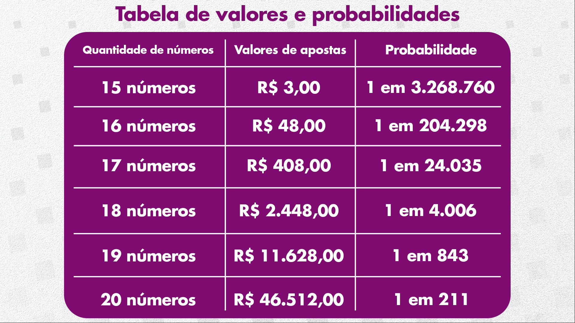 Prêmio extraordinário Lotofácil da Independência sorteará R$ 200 milhões. Prêmio extraordinário Lotofácil da Independência sorteará R$ 200 milhões.