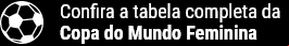 Copa do Mundo Feminina